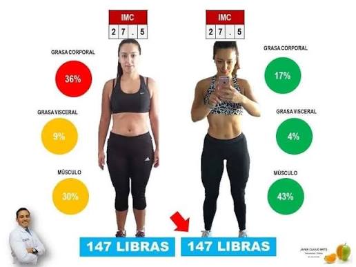 Evaluación Corporal Personalizada