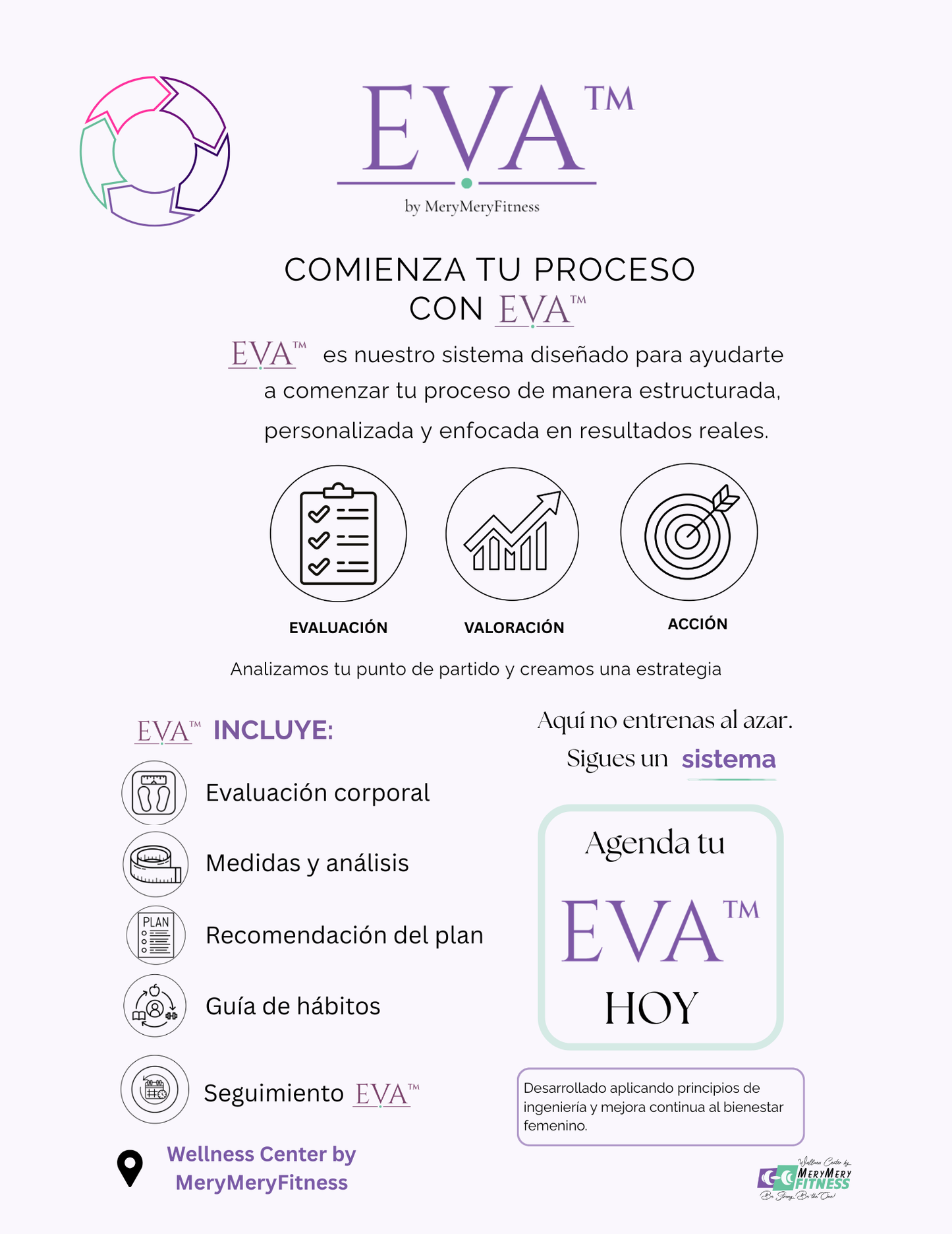 EVA™ System Assessment
